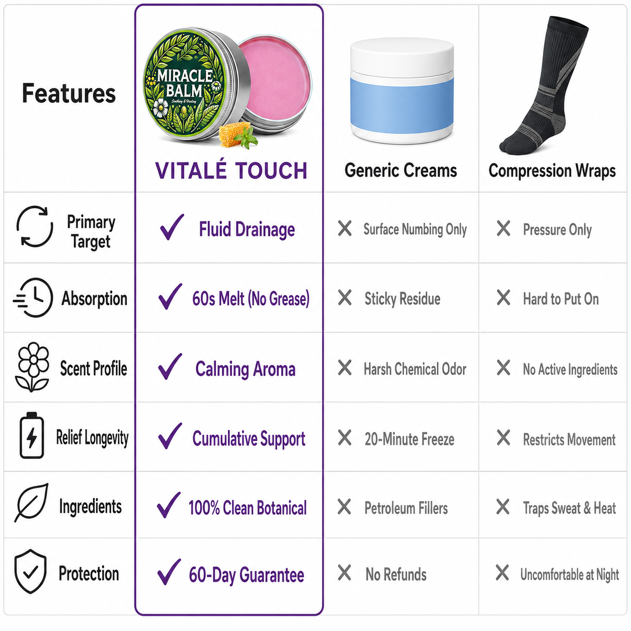 Vitalé Touch™ Miracle Balm